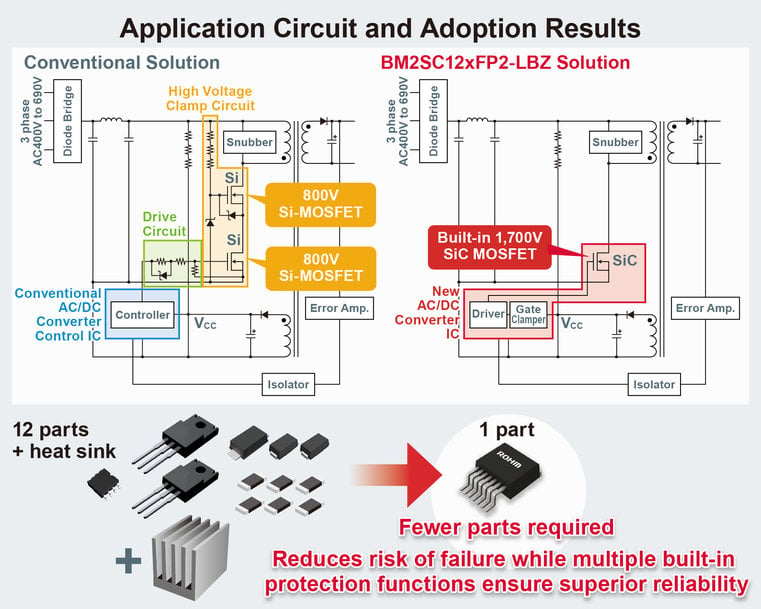 Les premiers circuits intégrés de convertisseurs AC/DC de l’industrie pour boîtier à montage en surface avec MOSFET SiC 1700 V de ROHM